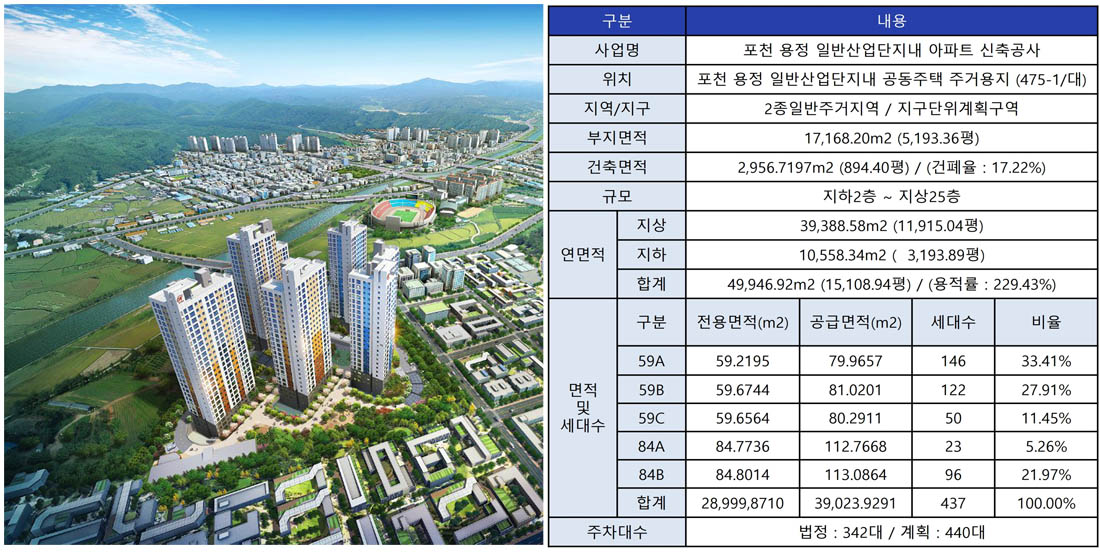 사업소개-사업개요